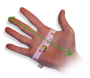 Jak měřit ruku