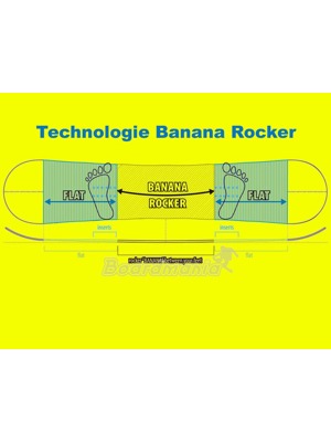 Banana Rocker